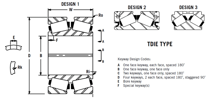 Double Row Ball Bearing Chart