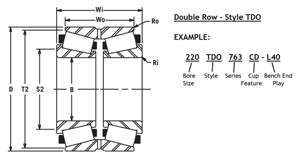 Taper Roller Bearing Dimensions Chart