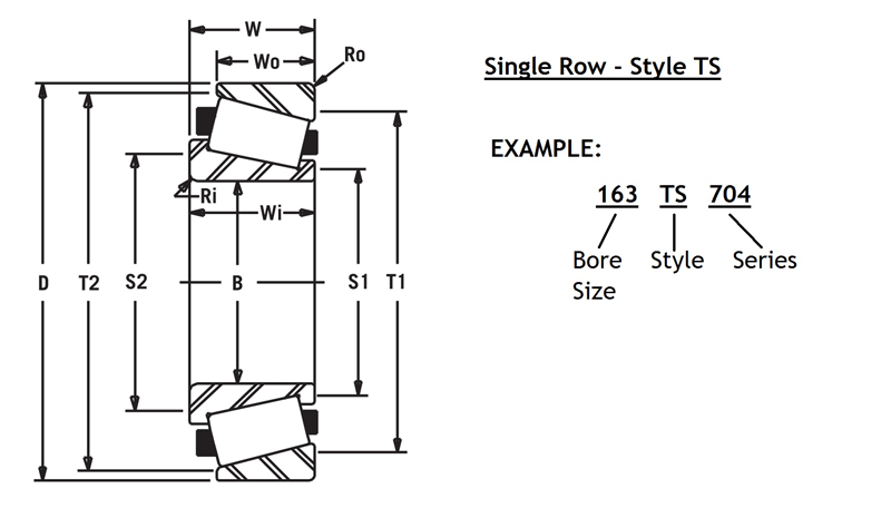 Taper Roller Bearing Dimensions Chart