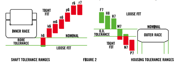Metric Fits And Tolerances Chart