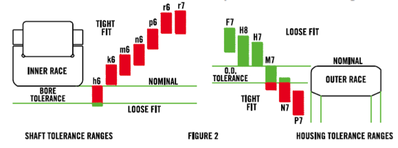 Machining Tolerance Chart H7